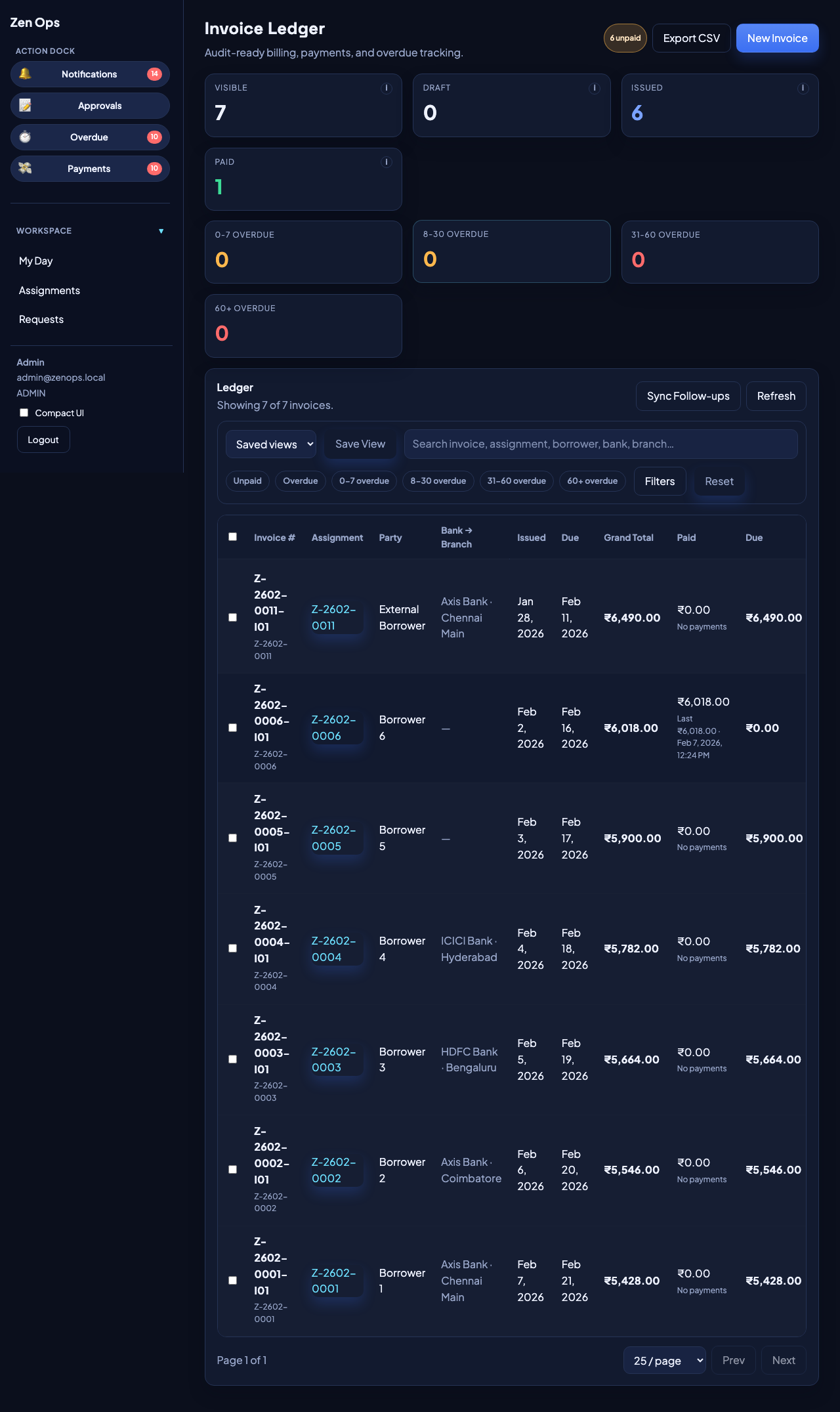 Maulya V2 invoice ledger showing billing state and operator follow-up controls.
